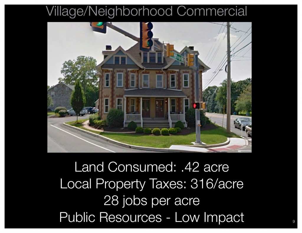 Commercial land use in the traditional format generates the highest returns, jobs per acre and has the least impacts.  